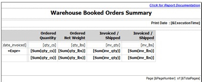 Warehouse booked orders summary